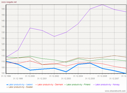 laborproductivity01_2007.png